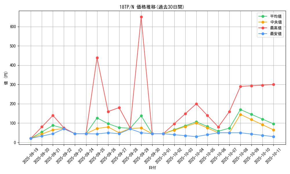 series_12058_rarity_1_graph