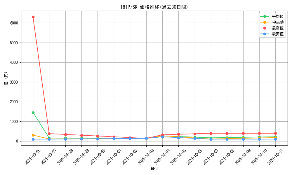 series_12058_rarity_3_graph