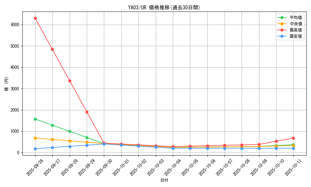 series_12182_rarity_7_graph
