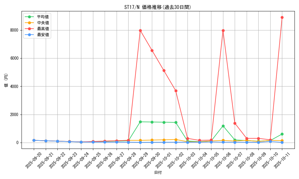 series_12185_rarity_1_graph