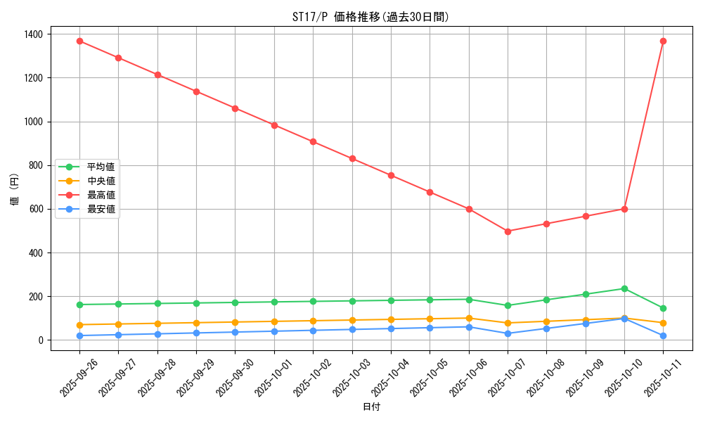 series_12185_rarity_2_graph