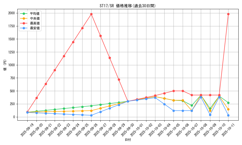series_12185_rarity_3_graph