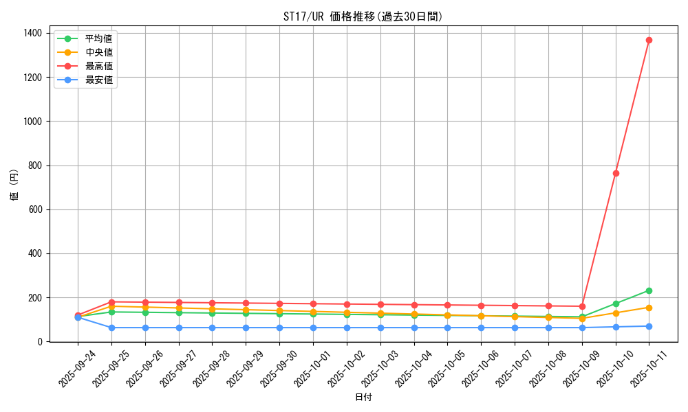 series_12185_rarity_7_graph