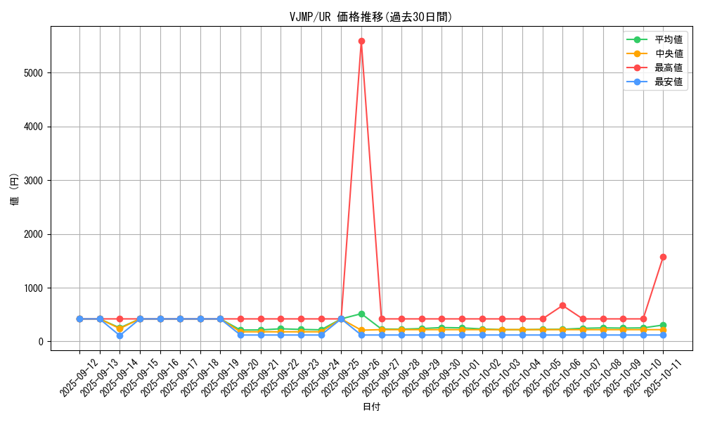 series_12217_rarity_7_graph
