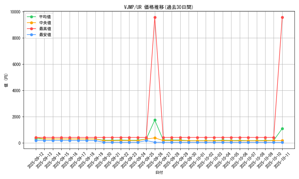 series_12222_rarity_7_graph