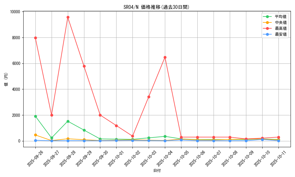 series_12227_rarity_1_graph