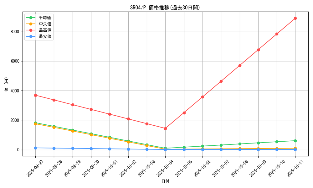 series_12227_rarity_2_graph