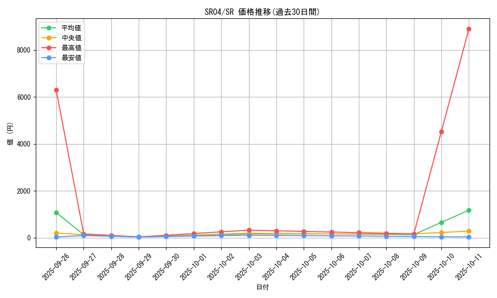 series_12227_rarity_3_graph
