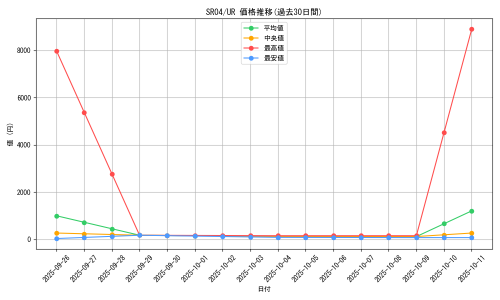 series_12227_rarity_7_graph