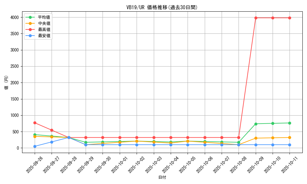 series_12239_rarity_7_graph