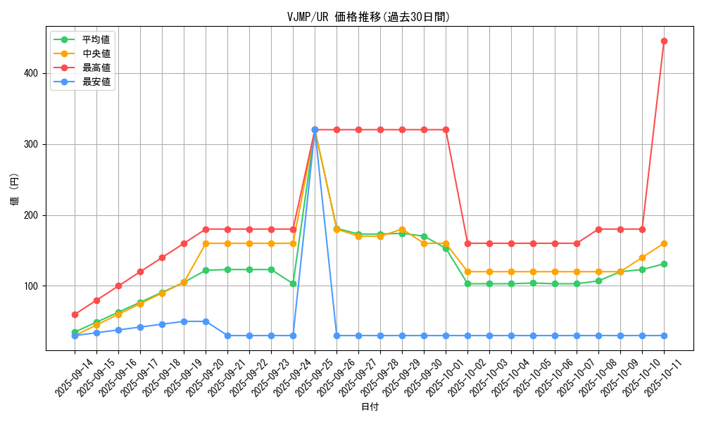 series_12248_rarity_7_graph
