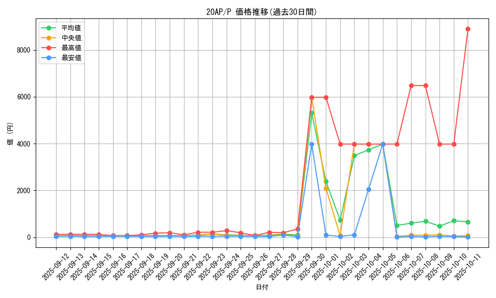 series_12249_rarity_2_graph