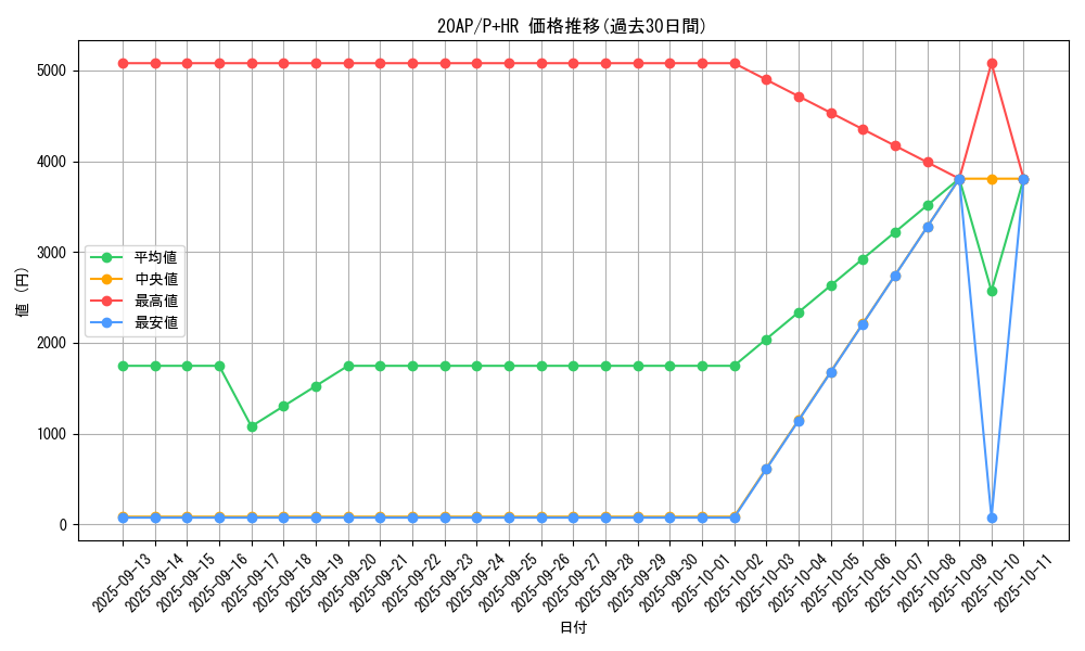 series_12249_rarity_36989_graph
