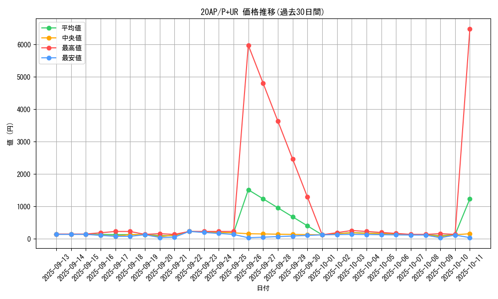 series_12249_rarity_495_graph