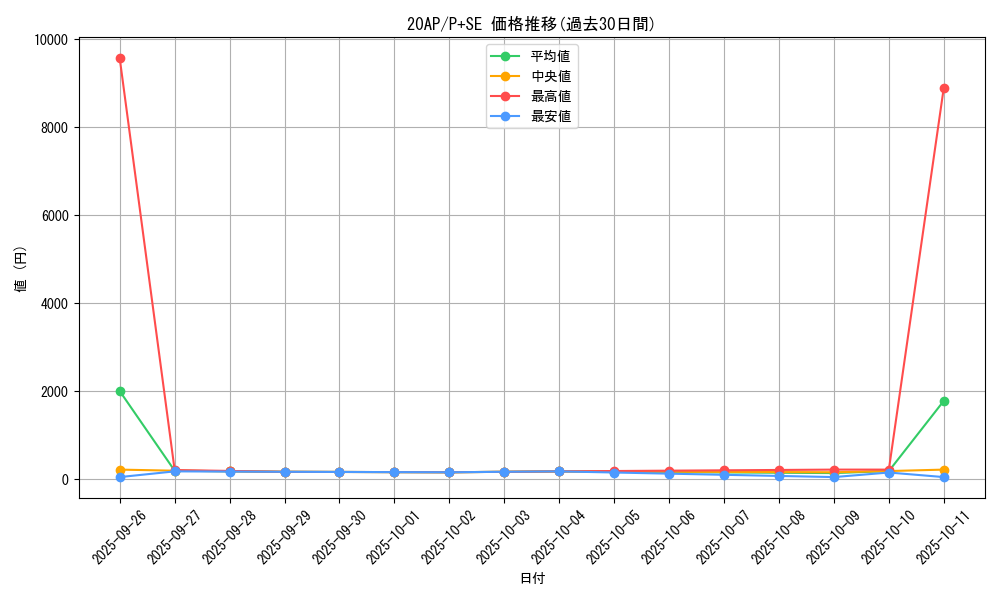 series_12249_rarity_703_graph