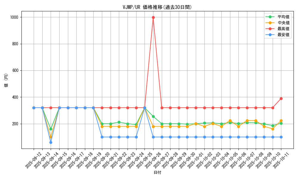 series_12274_rarity_7_graph