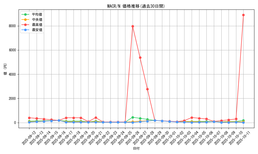 series_12275_rarity_1_graph