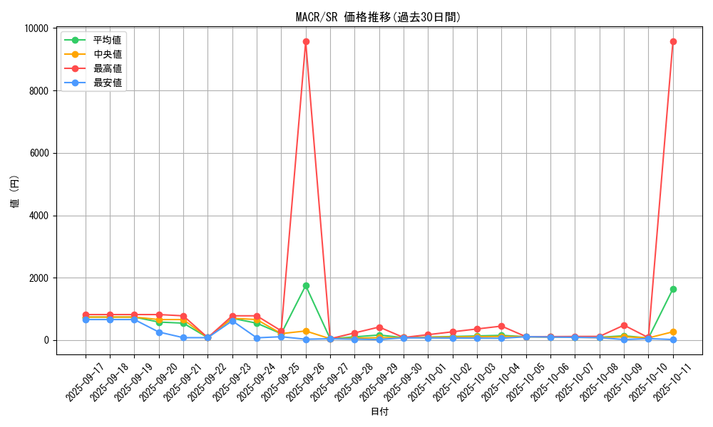 series_12275_rarity_3_graph
