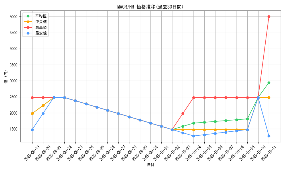 series_12275_rarity_407_graph