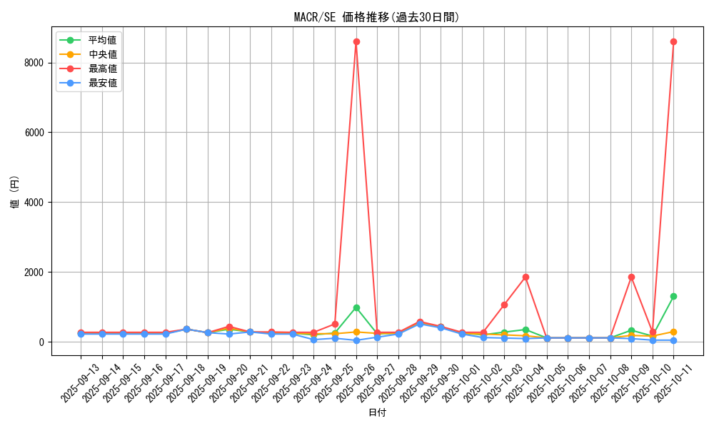 series_12275_rarity_5_graph