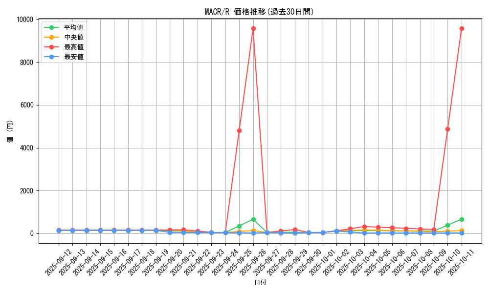 series_12275_rarity_62_graph