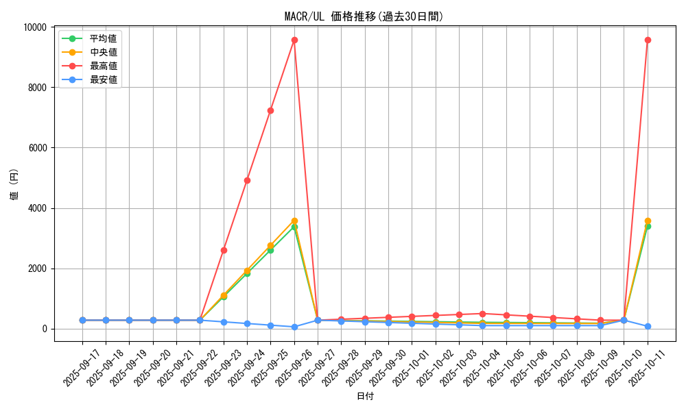series_12275_rarity_77_graph