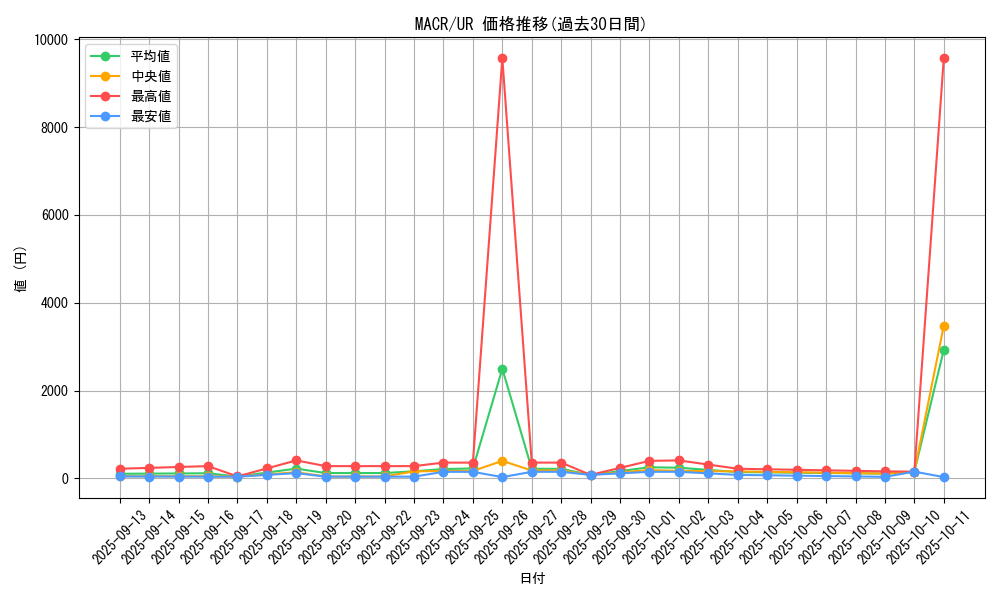 series_12275_rarity_7_graph