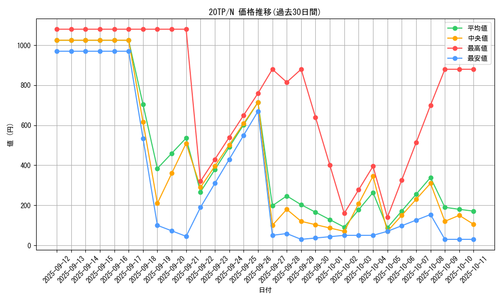 series_12333_rarity_1_graph