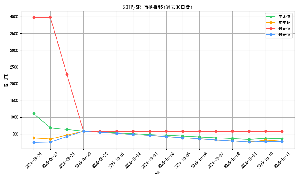 series_12333_rarity_3_graph