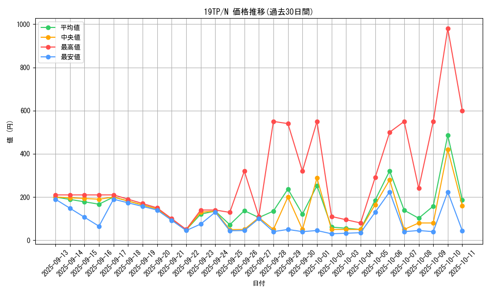 series_12456_rarity_1_graph