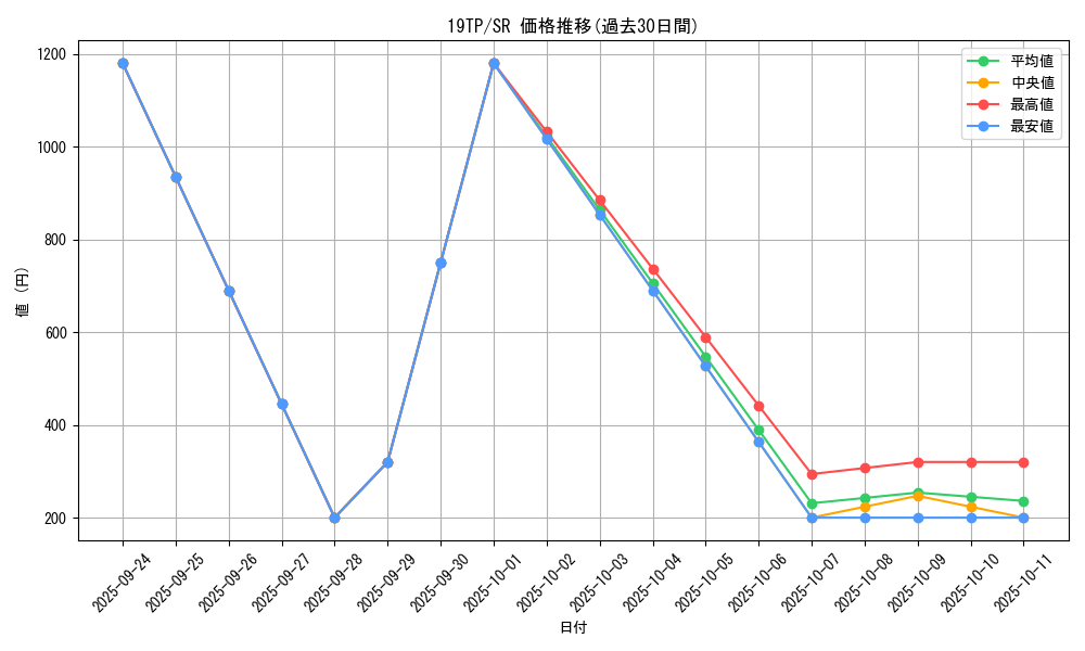 series_12456_rarity_3_graph