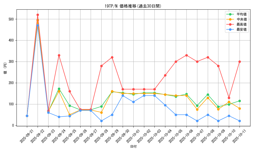 series_12471_rarity_1_graph