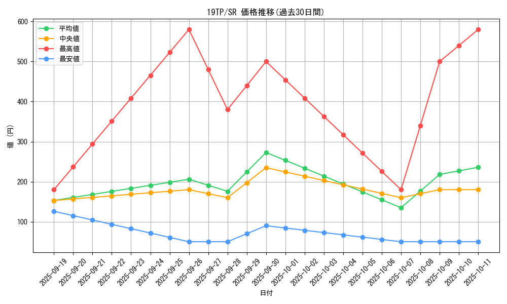 series_12471_rarity_3_graph