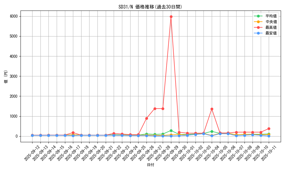 series_12489_rarity_1_graph