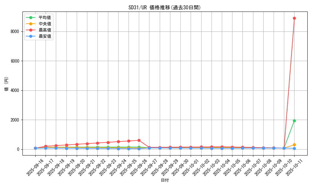 series_12489_rarity_7_graph