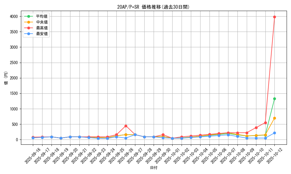 series_12519_rarity_183_graph