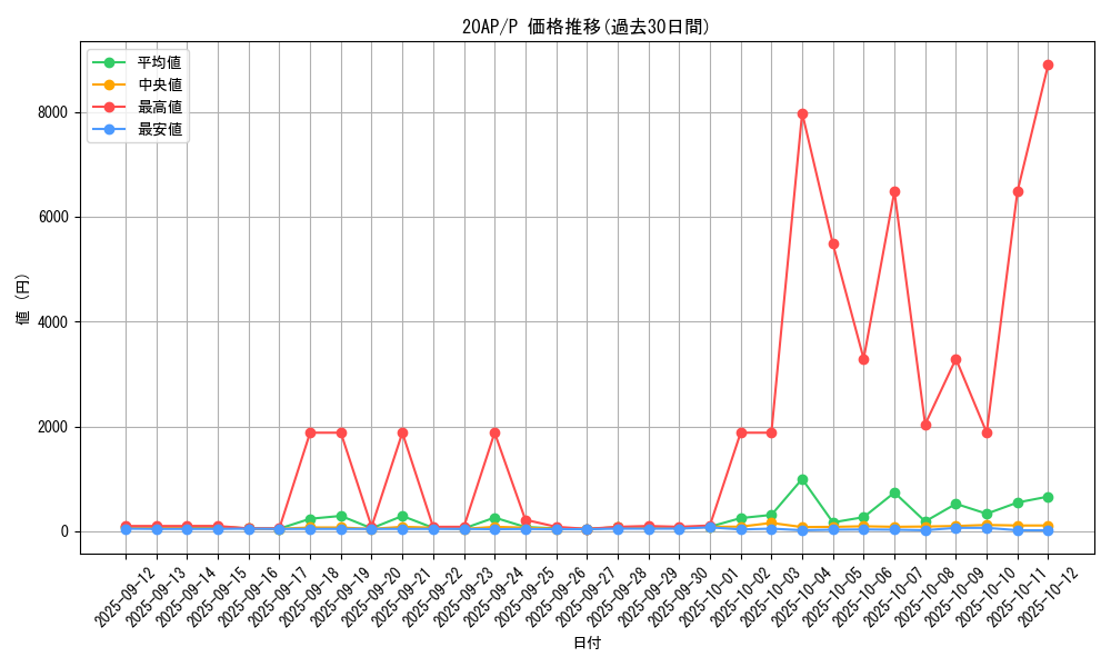 series_12519_rarity_2_graph