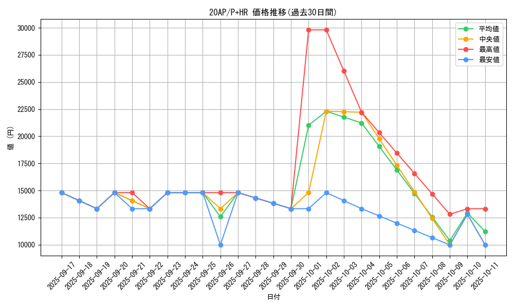 series_12519_rarity_36989_graph