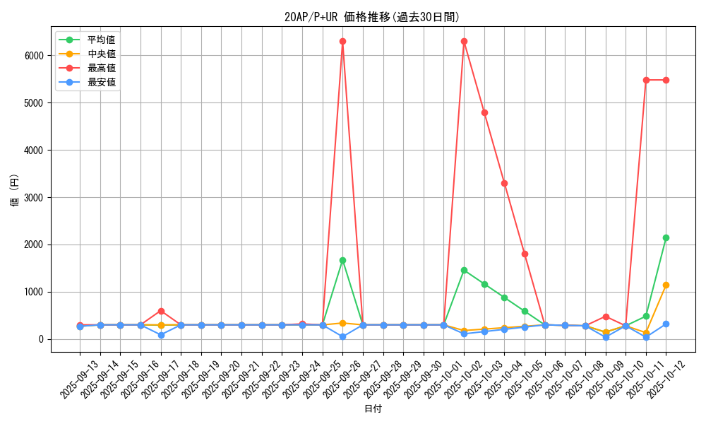 series_12519_rarity_495_graph