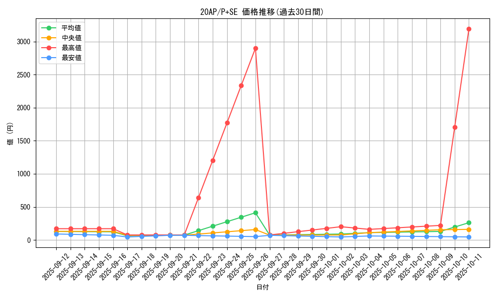 series_12519_rarity_703_graph