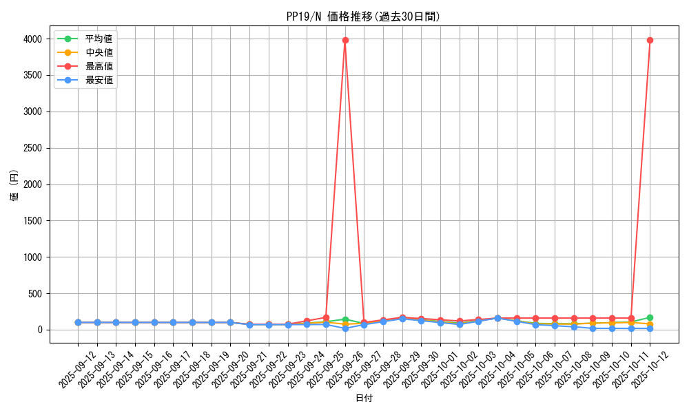 series_12527_rarity_1_graph