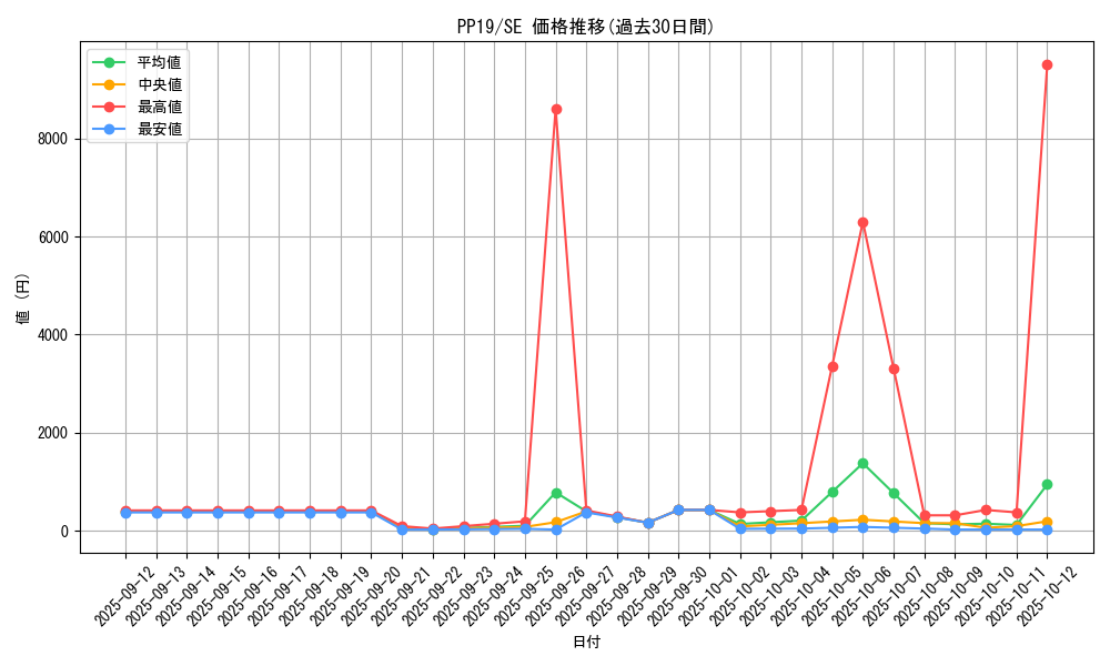 series_12527_rarity_5_graph