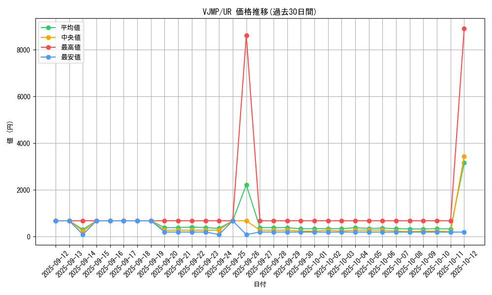 series_12582_rarity_7_graph