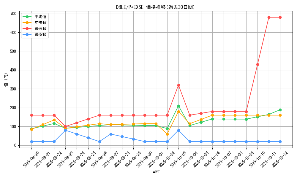 series_12609_rarity_13247_graph