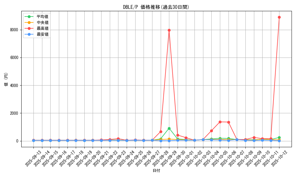 series_12609_rarity_2_graph