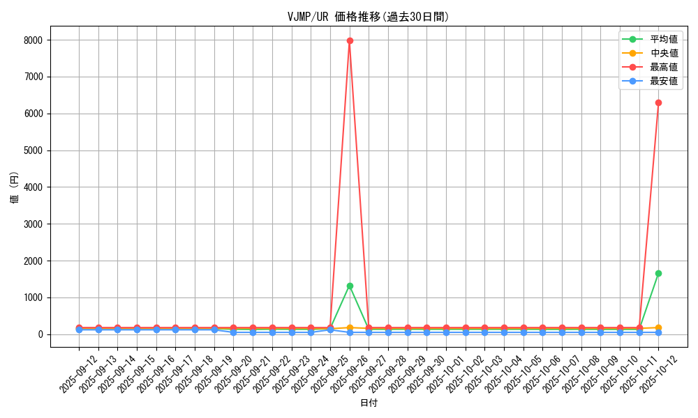 series_12653_rarity_7_graph