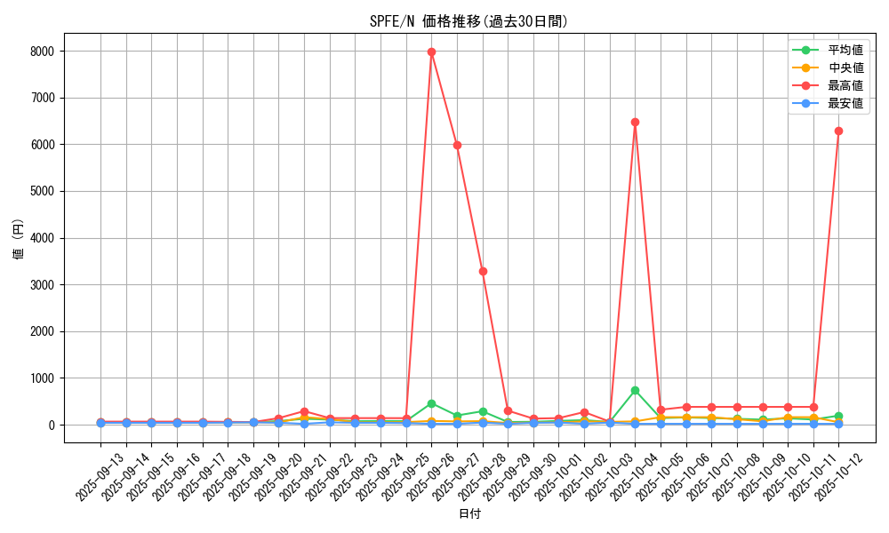 series_12655_rarity_1_graph