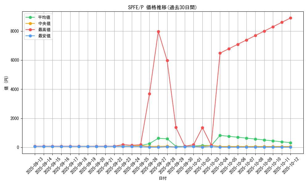 series_12655_rarity_2_graph