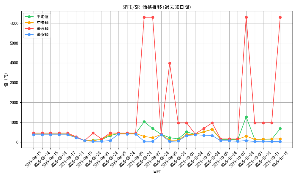 series_12655_rarity_3_graph