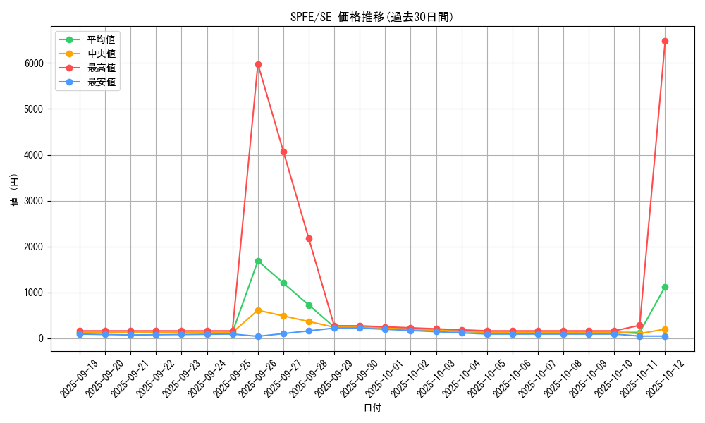 series_12655_rarity_5_graph